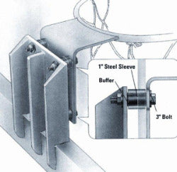 Buffered Rim Mounting Channel